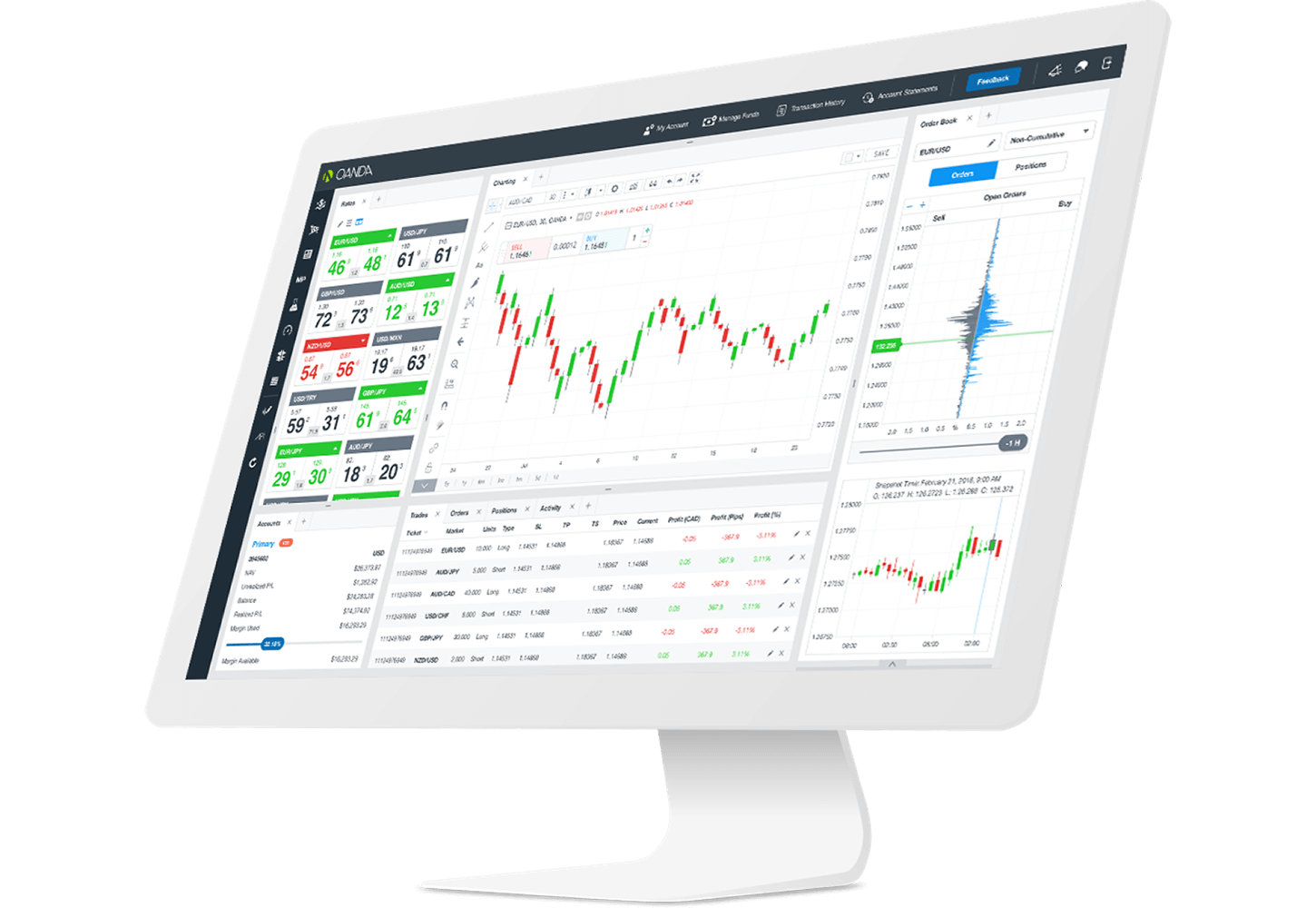 Oanda Advanced Charting Tutorial