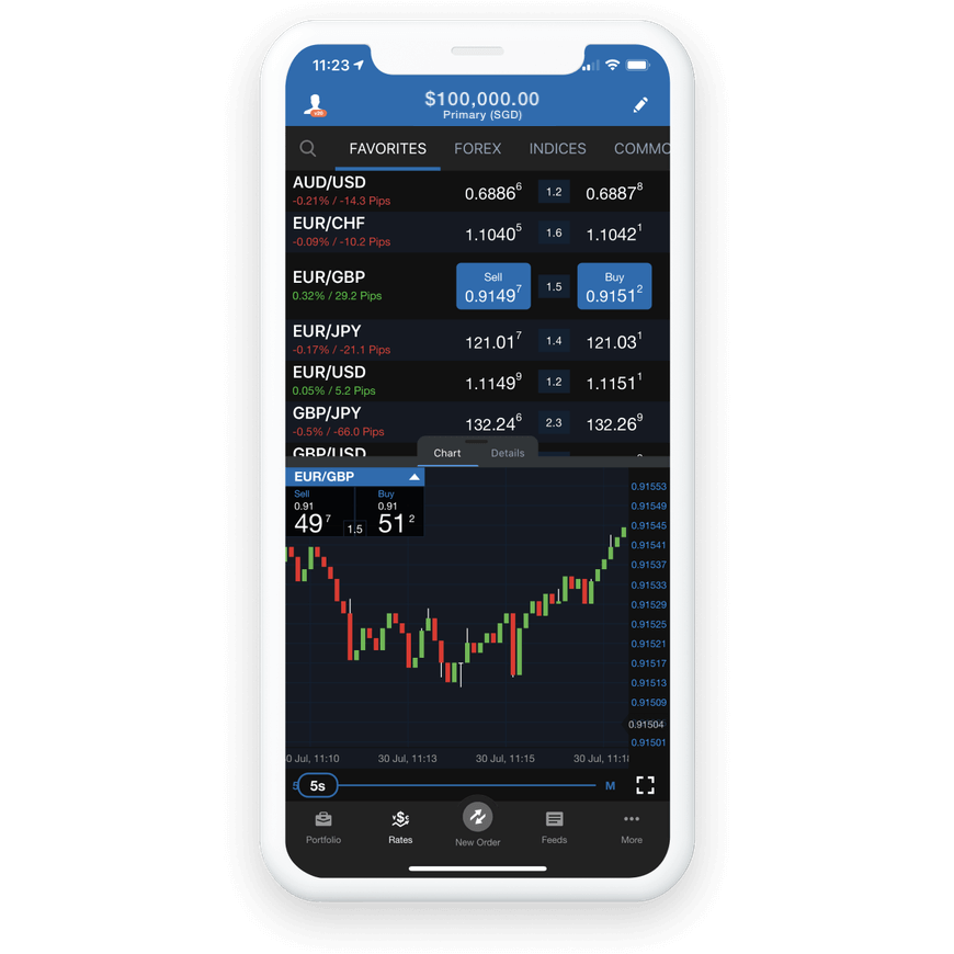 Trading Phone