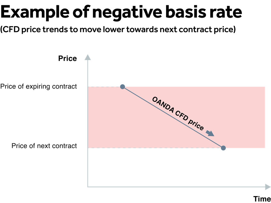 Financing Costs How Financing Costs Are Calculated Oanda