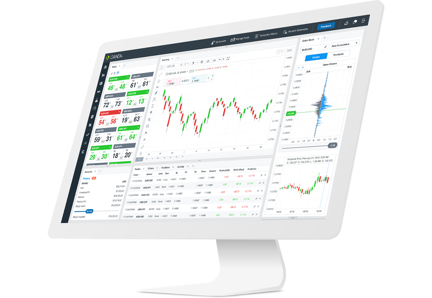 Web Forex Trading Platform Browser Trading!    Platform Oanda - 