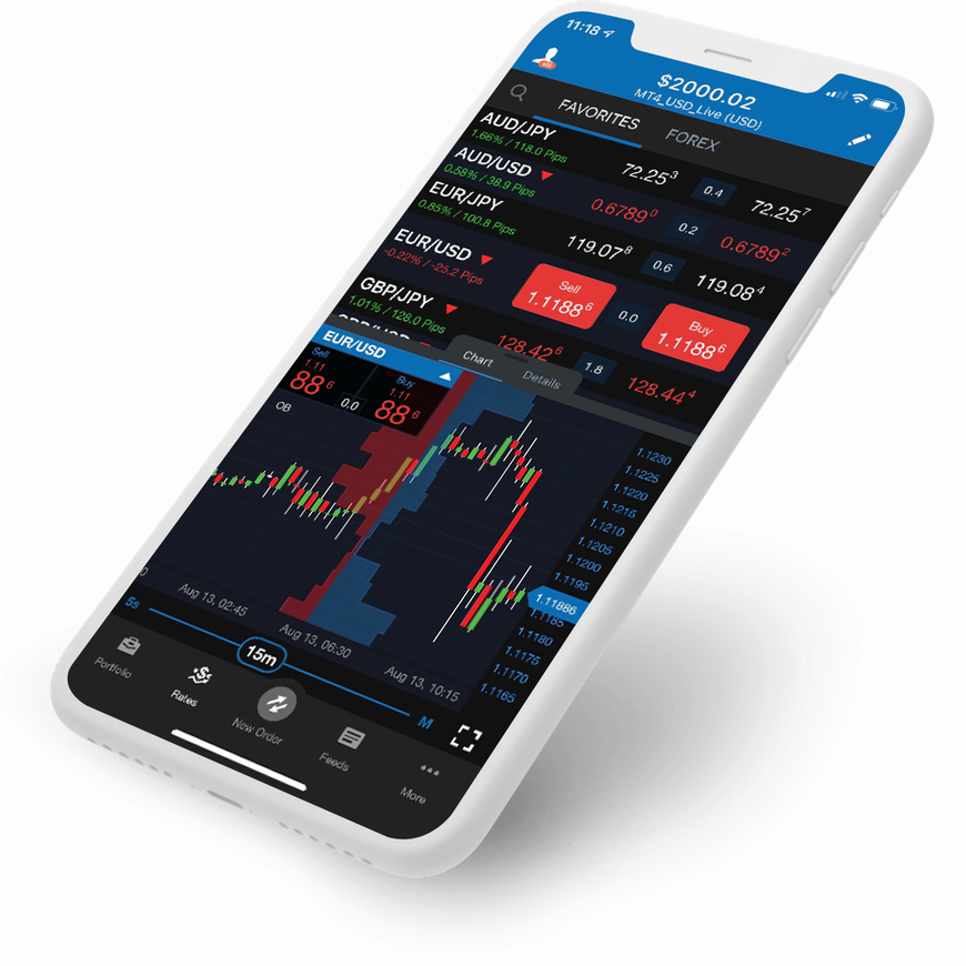 forex handel mt4 app