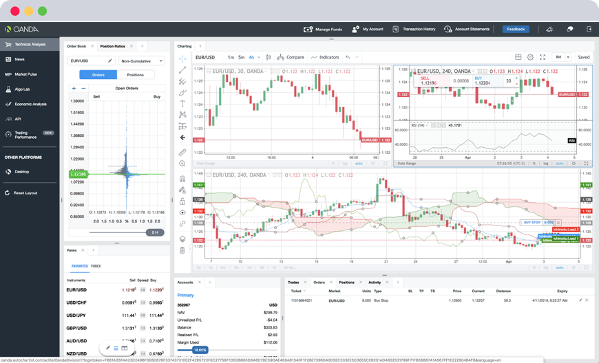 Desktop Trading Platform Forex Desktop Platform Oanda - 