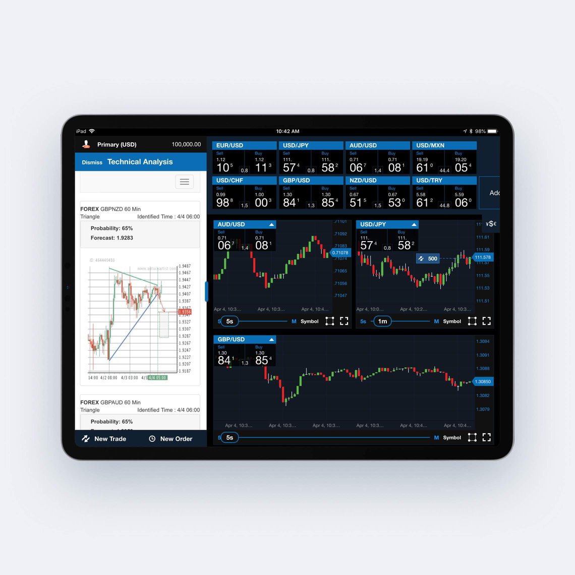 Forex capacity tester manual