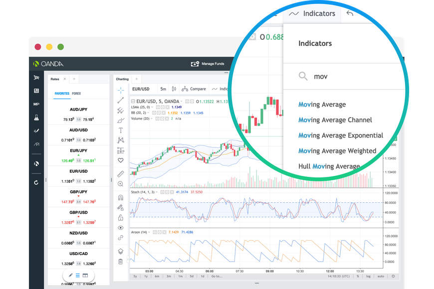 Oanda Advanced Charting