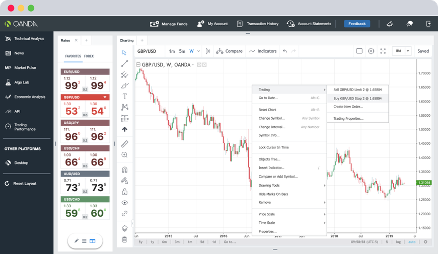 Forex Exchange Live Charts