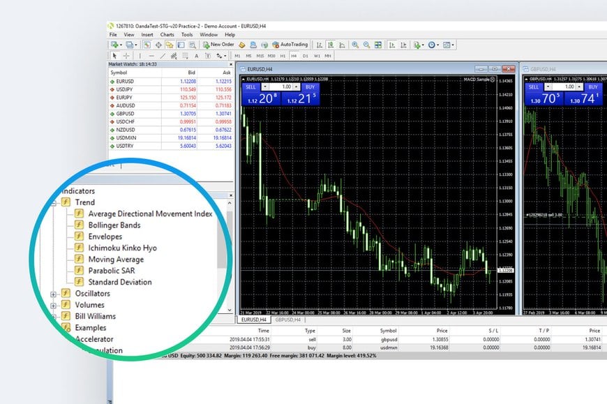 Brokers With New York Close Charts